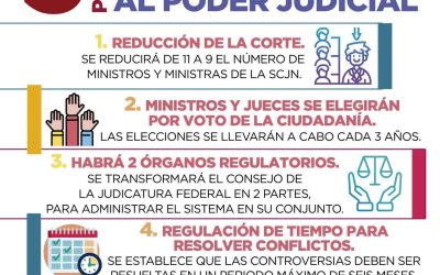 IMPULSA PAVEL JARERO Y ANDREA NAVARRO FOROS SOBRE LA REFORMA AL PODER JUDICIAL