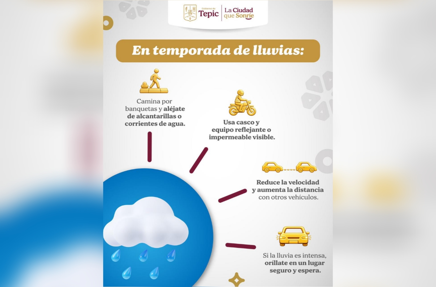 PREVENCIÓN DE LLUVIAS